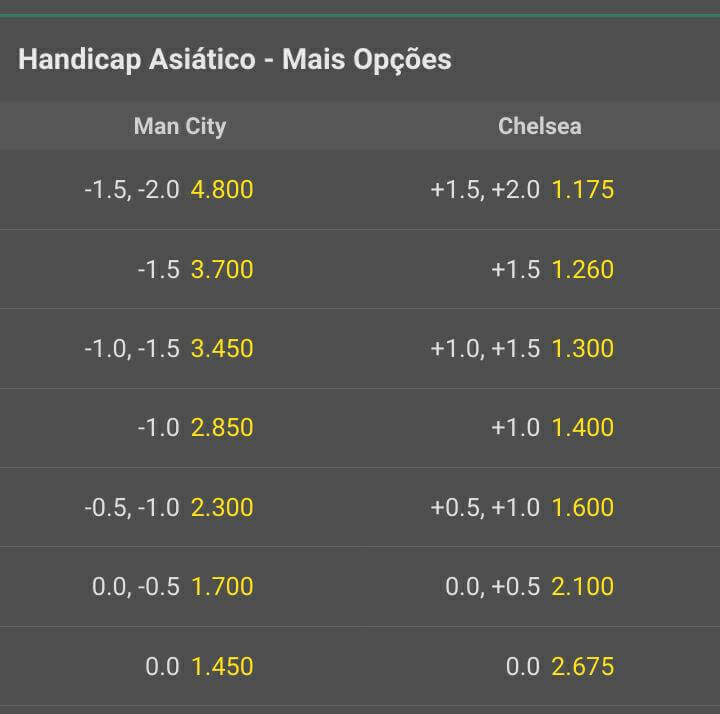 Como apostar em handicap asiático na bet365