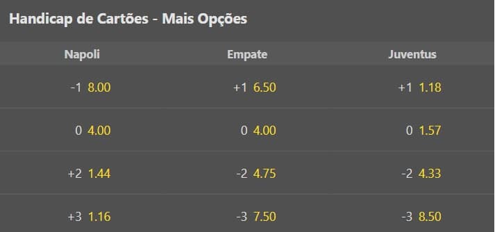 O que é HANDICAP empate? (3 Opções)