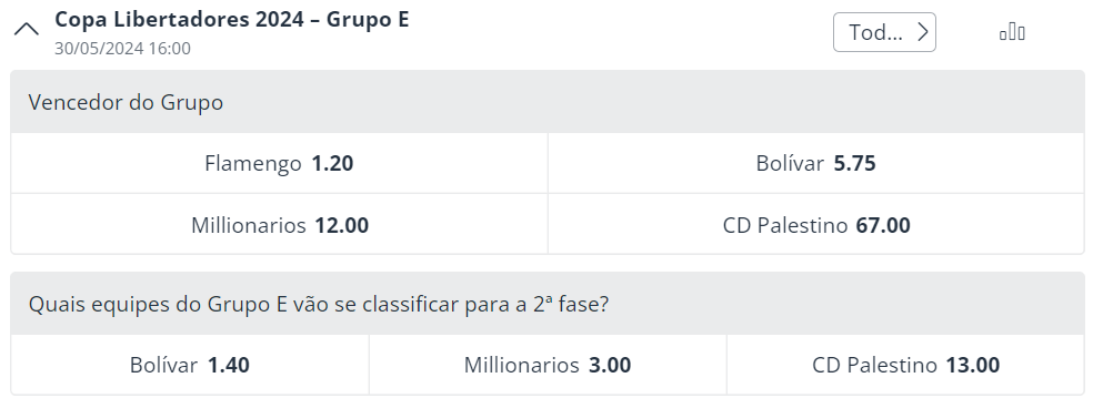 Apostas nos grupos da Libertadores no site de apostas da Sportingbet
