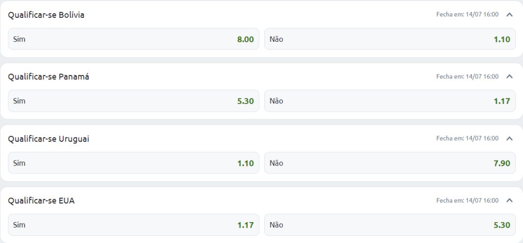 Odds de apostas para classificação no Grupo C da Copa América